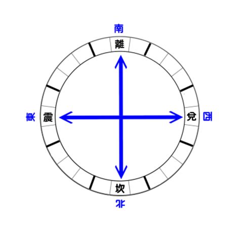 熟記風水二十四山的方法二|【熟記風水二十四山的方法二】熟記風水二十四山的方法二：快速。